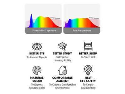Apakah temperatur lighting berpengaruh dengan CRI?