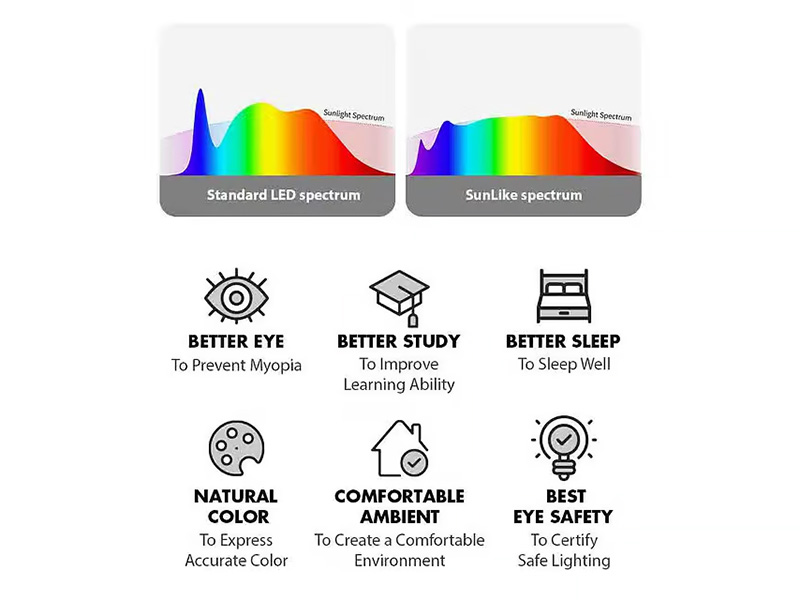 003 Apakah temperatur lighting berpengaruh dengan CRI?