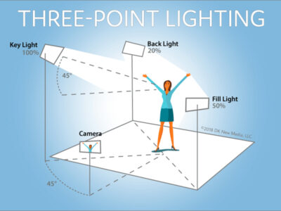 Ini solusi bagi yang nggak suka dengan overhead lighting